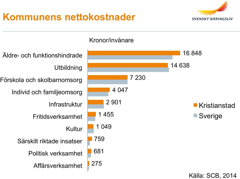 Fritidsverksamhet Kultur Särskilt riktade insatser Politisk verksamhet