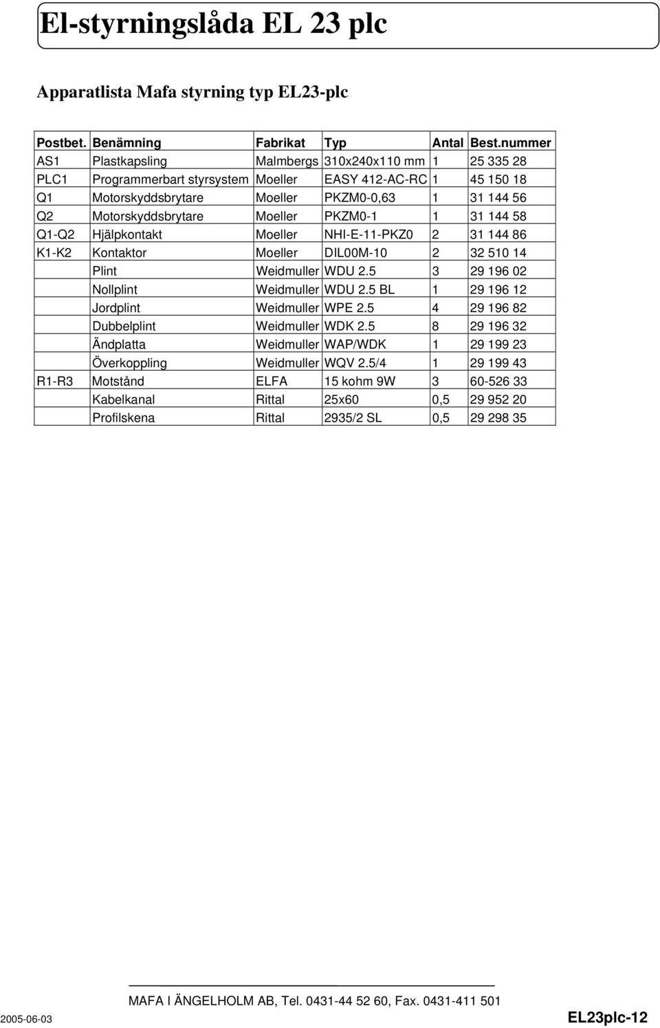 Motorskyddsbrytare Moeller PKZM0-1 1 31 144 58 Q1-Q2 Hjälpkontakt Moeller NHI-E-11-PKZ0 2 31 144 86 K1-K2 Kontaktor Moeller DIL00M-10 2 32 510 14 Plint Weidmuller WDU 2.