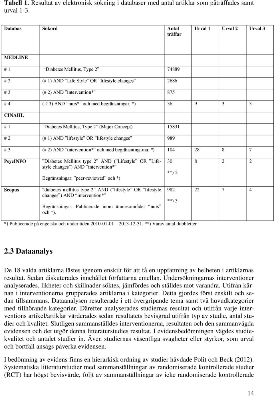 nurs* och med begränsningar: *) 36 9 3 3 CINAHL # 1 Diabetes Mellitus, Type 2 (Major Concept) 15831 # 2 (# 1) AND lifestyle OR lifestyle changes 989 # 3 (# 2) AND intervention* och med