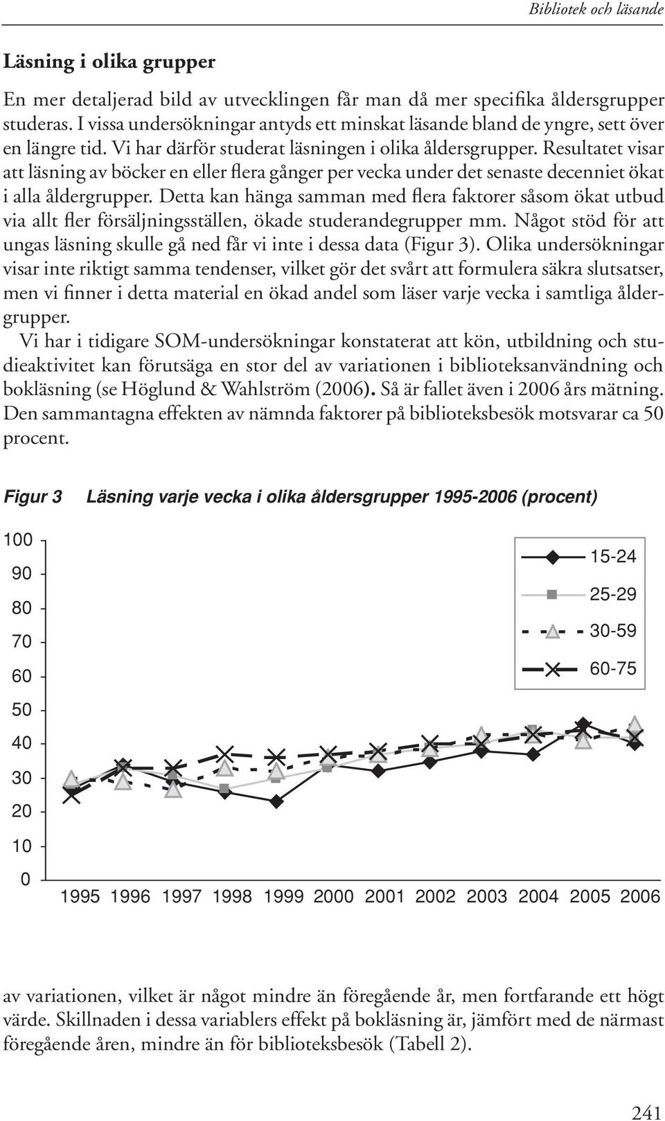 Resultatet visar att läsning av böcker en eller flera gånger per vecka under det senaste decenniet ökat i alla åldergrupper.