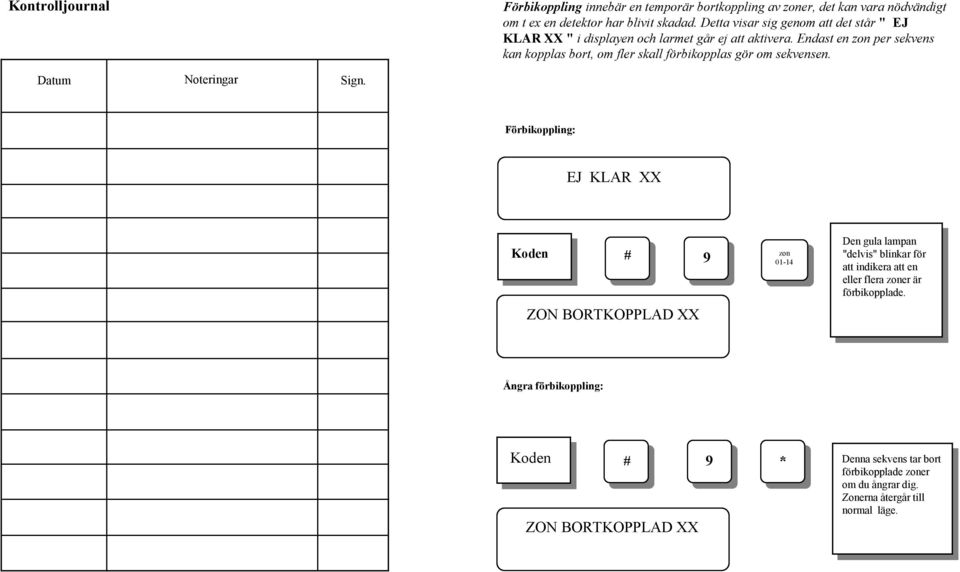 Endast en zon per sekvens kan kopplas bort, om fler skall förbikopplas gör om sekvensen. Datum Noteringar Sign.