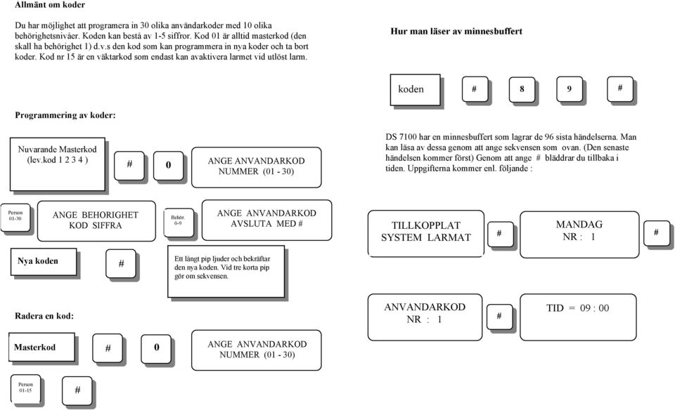 kod 1 2 3 4 ) 0 ANGE ANVANDARKOD NUMMER (01-30) DS 7100 har en minnesbuffert som lagrar de 96 sista händelserna. Man kan läsa av dessa genom att ange sekvensen som ovan.