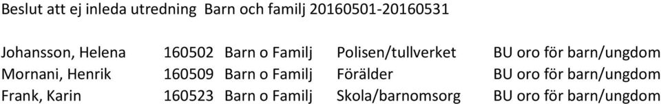 Mornani, Henrik 160509 Barn o Familj Förälder BU oro för barn/ungdom
