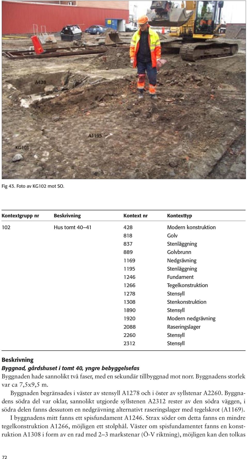 Tegelkonstruktion 1278 Stensyll 1308 Stenkonstruktion 1890 Stensyll 1920 Modern nedgrävning 2088 Raseringslager 2260 Stensyll 2312 Stensyll Beskrivning Byggnad, gårdshuset i tomt 40, yngre