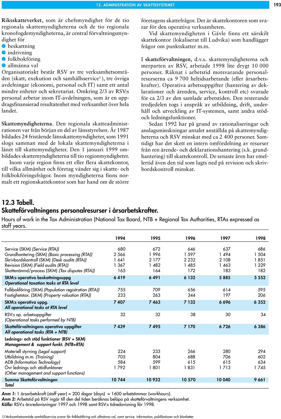 (ekonomi, personal och IT) samt ett antal mindre enheter och sekretariat.