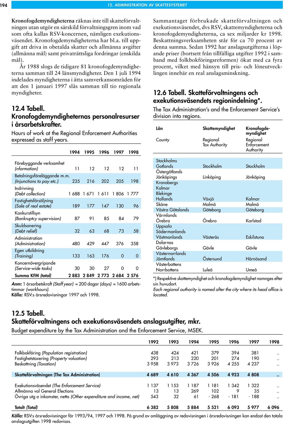 exekutionsväsendet. Kronofogdemyndigheterna har bl.a. till uppgift att driva in obetalda skatter och allmänna avgifter (allmänna mål) samt privaträttsliga fordringar (enskilda mål).