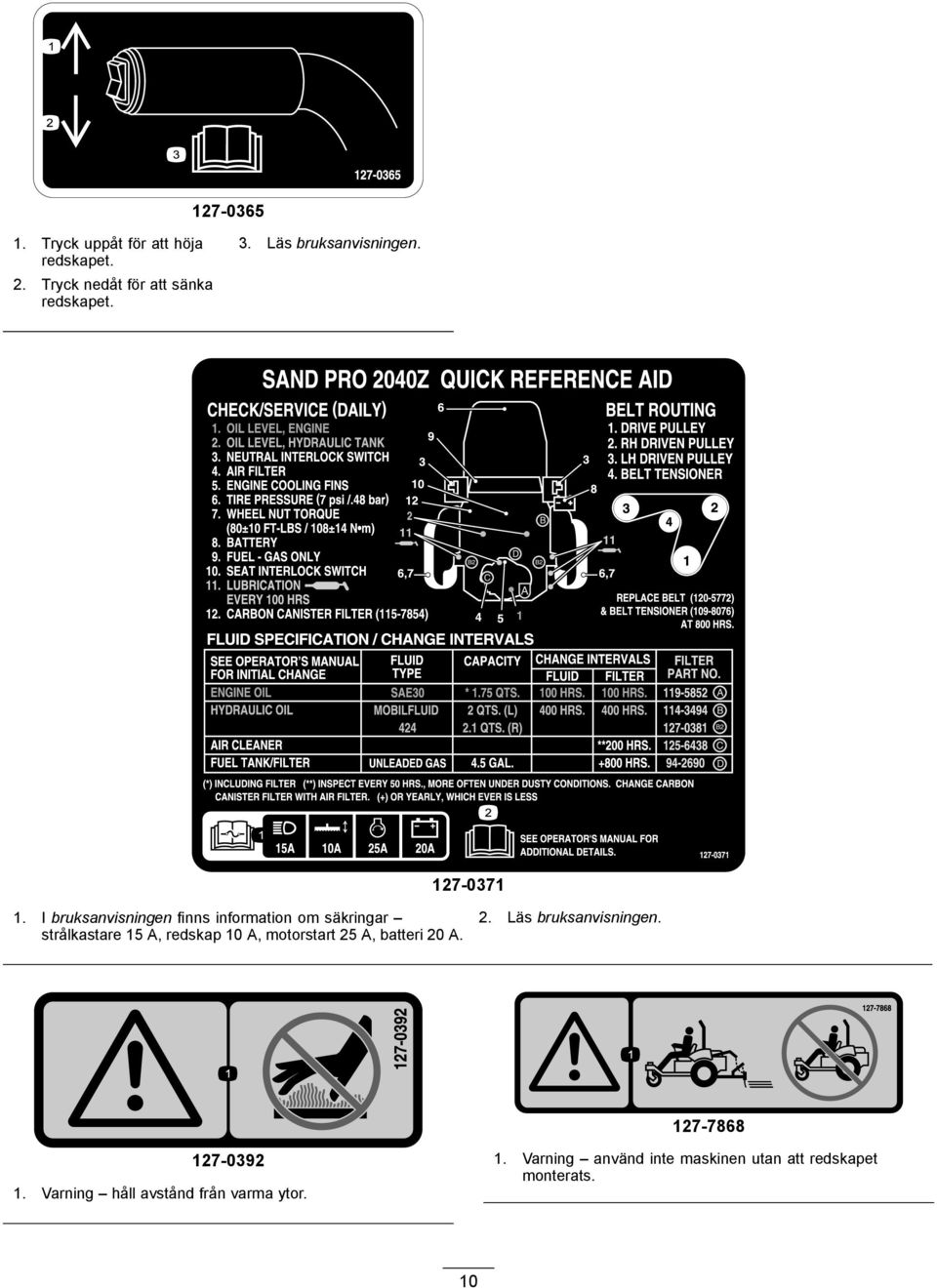 I bruksanvisningen finns information om säkringar strålkastare 15 A, redskap 10 A, motorstart 25