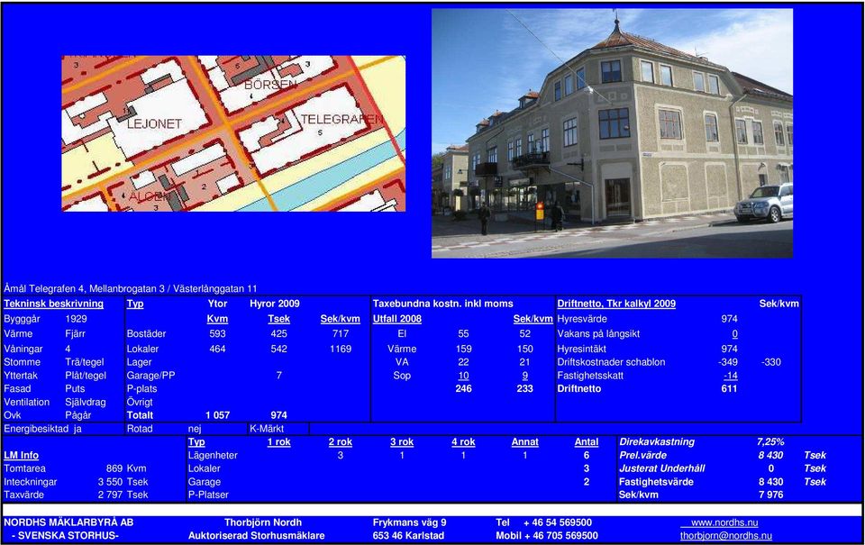 P-plats 246 233 Driftnetto 611 Ventilation Självdrag Övrigt Ovk Pågår Totalt 1 057 974 Energibesiktad ja Rotad nej K-Märkt Typ 1 rok 2 rok 3 rok 4 rok Annat Antal Direkavkastning 7,25% LM Info