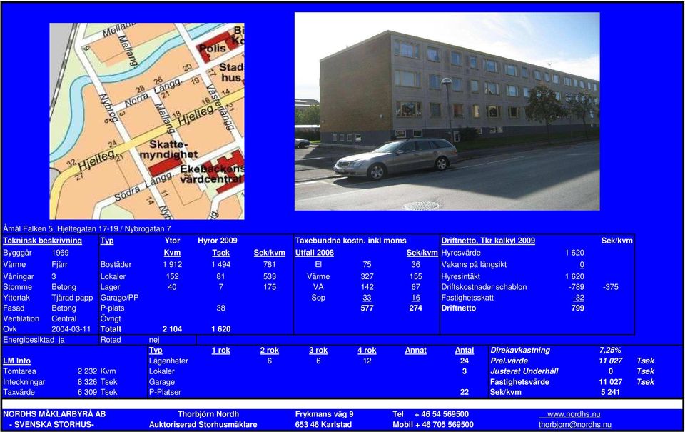 Betong P-plats 38 577 274 Driftnetto 799 Ventilation Central Övrigt Ovk 2004-03-11 Totalt 2 104 1 620 Energibesiktad ja Rotad nej Typ 1 rok 2 rok 3 rok 4 rok Annat Antal Direkavkastning 7,25% LM