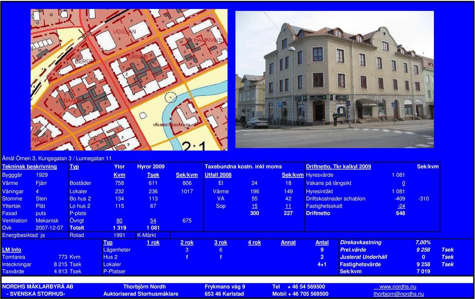 227 Driftnetto 648 Ventilation Mekanisk Övrigt 80 54 675 Ovk 2007-12-07 Totalt 1 319 1 081 Energibesiktad ja Rotad 1991 K-Märkt Typ 1 rok 2 rok 3 rok 4 rok Annat Antal Direkavkastning 7,00% LM Info