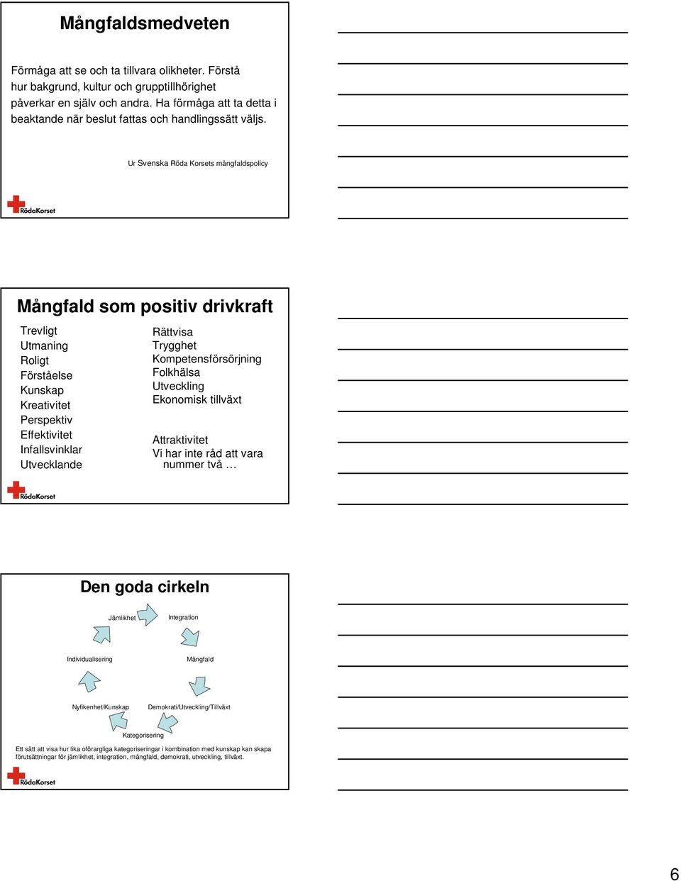 Ur Svenska Röda Korsets mångfaldspolicy Mångfald som positiv drivkraft Trevligt Utmaning Roligt Förståelse Kunskap Kreativitet Perspektiv Effektivitet Infallsvinklar Utvecklande Rättvisa Trygghet