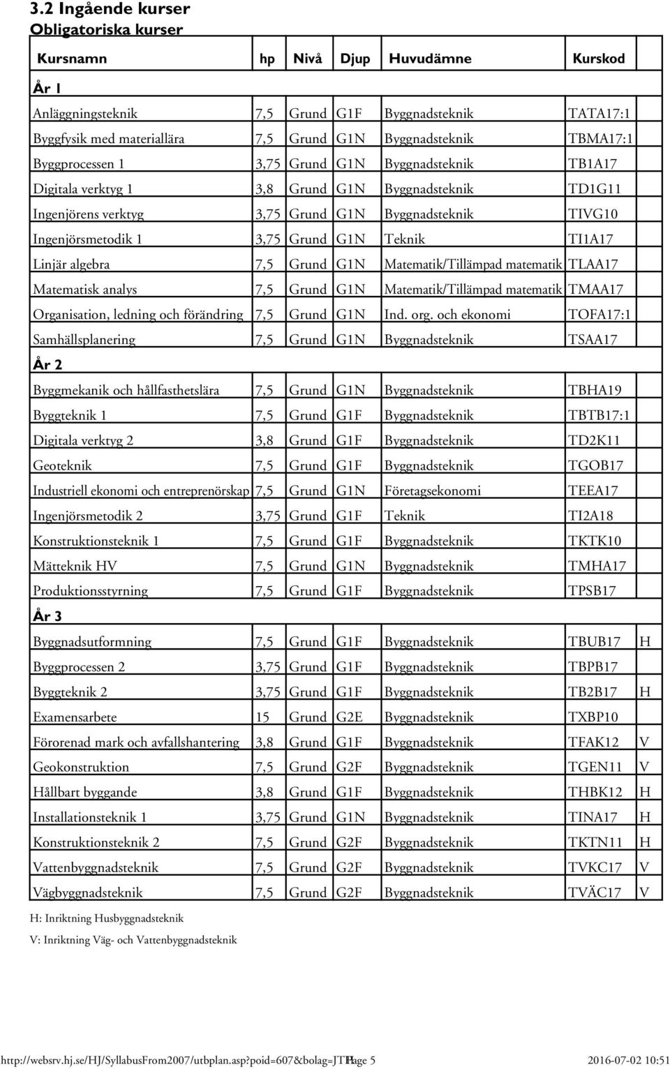 TBMA17:1 TB1A17 TD1G11 TIVG10 TI1A17 Linjär algebra 7,5 Grund G1N Matematik/Tillämpad matematik TLAA17 Matematisk analys 7,5 Grund G1N Matematik/Tillämpad matematik TMAA17 Organisation, ledning och