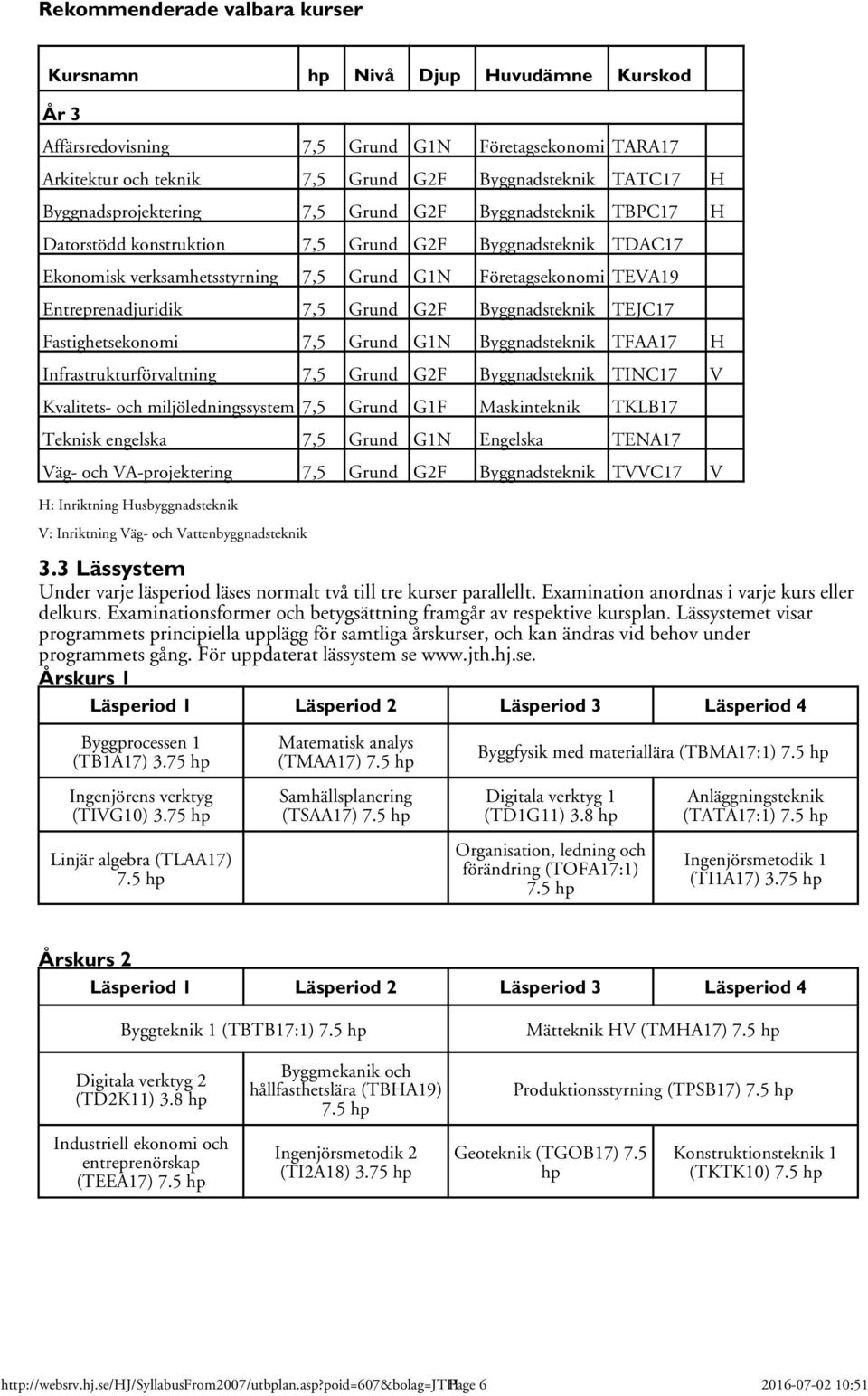 Entreprenadjuridik 7,5 Grund G2F Byggnadsteknik TEJC17 Fastighetsekonomi 7,5 Grund G1N Byggnadsteknik TFAA17 H Infrastrukturförvaltning 7,5 Grund G2F Byggnadsteknik TINC17 V Kvalitets- och