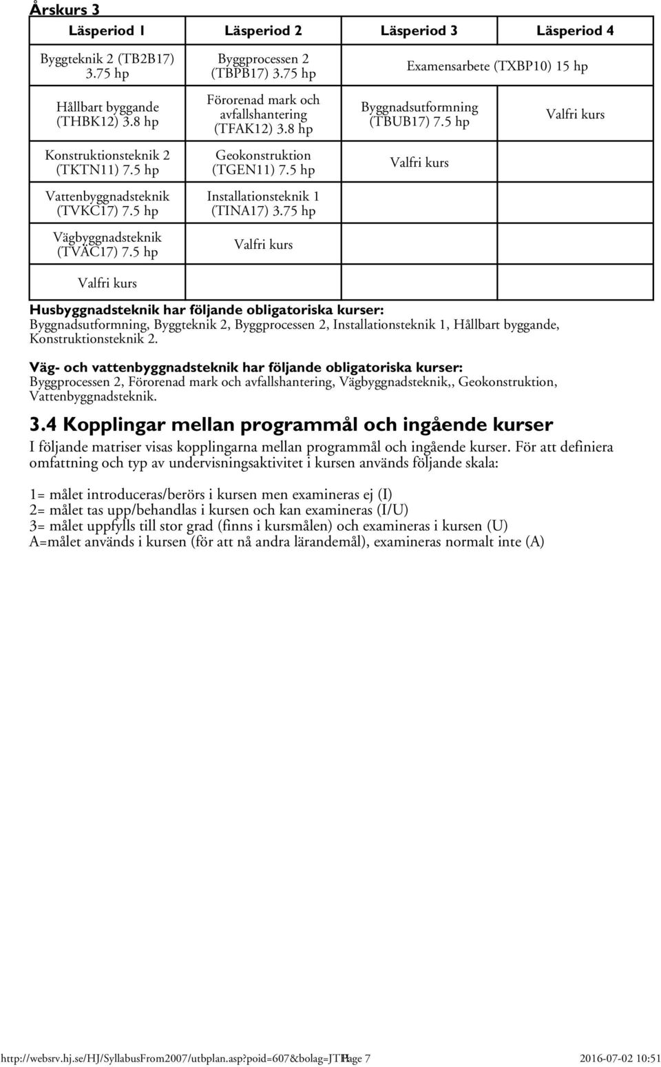 5 hp Installationsteknik 1 (TINA17) 3.75 hp Valfri kurs Examensarbete (TXBP10) 15 hp Byggnadsutformning (TBUB17) 7.