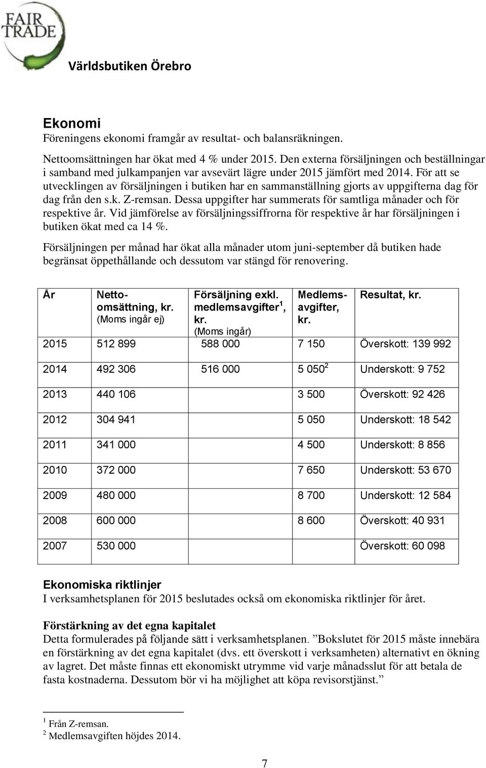 För att se utvecklingen av försäljningen i butiken har en sammanställning gjorts av uppgifterna dag för dag från den s.k. Z-remsan.