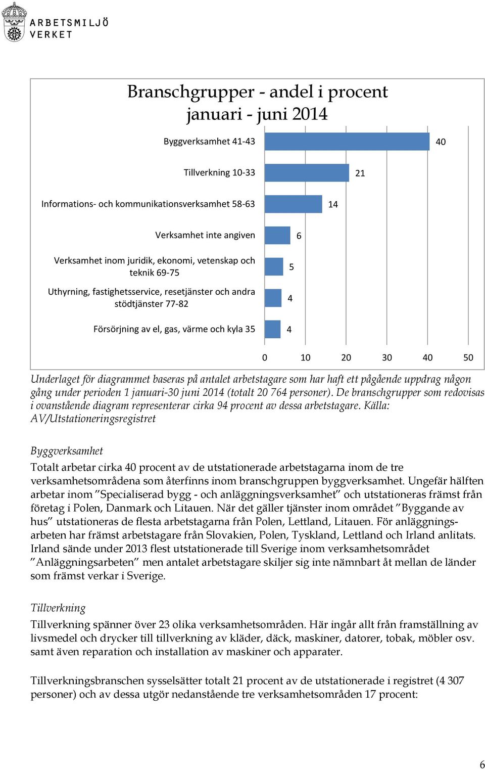 diagrammet baseras på antalet arbetstagare som har haft ett pågående uppdrag någon gång under perioden 1 januari-30 juni 2014 (totalt 20 764 personer).