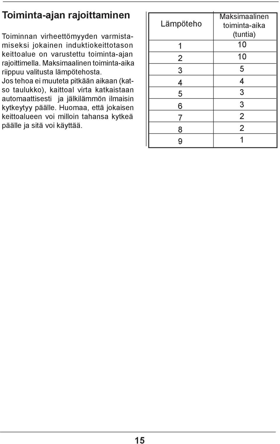 Jos tehoa ei muuteta pitkään aikaan (katso taulukko), kaittoal virta katkaistaan automaattisesti ja jälkilämmön ilmaisin kytkeytyy