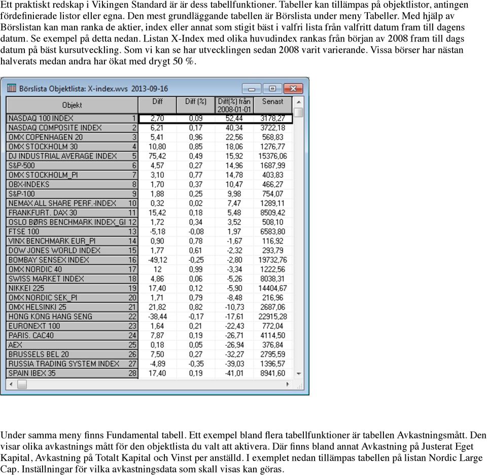 Med hjälp av Börslistan kan man ranka de aktier, index eller annat som stigit bäst i valfri lista från valfritt datum fram till dagens datum. Se exempel på detta nedan.