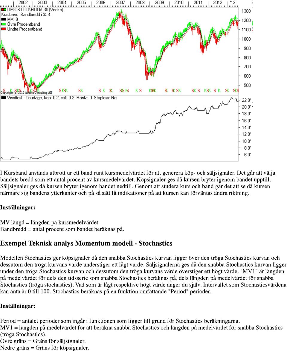 Genom att studera kurs och band går det att se då kursen närmare sig bandens ytterkanter och på så sätt få indikationer på att kursen kan förväntas ändra riktning.