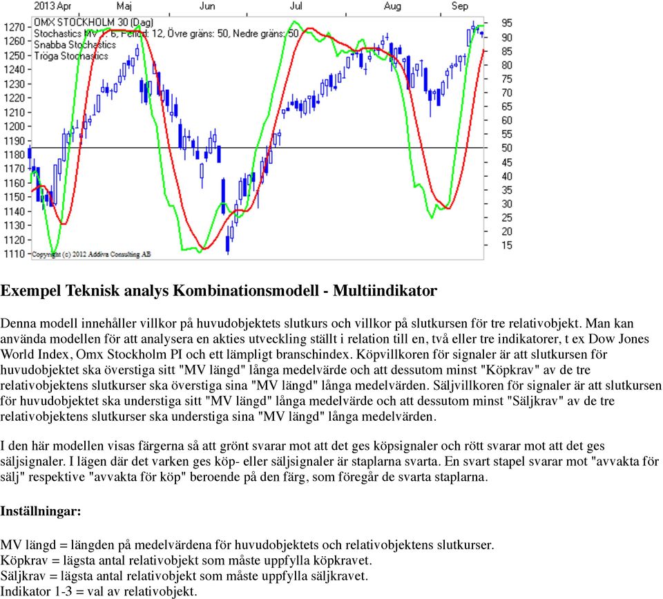 Köpvillkoren för signaler är att slutkursen för huvudobjektet ska överstiga sitt "MV längd" långa medelvärde och att dessutom minst "Köpkrav" av de tre relativobjektens slutkurser ska överstiga sina