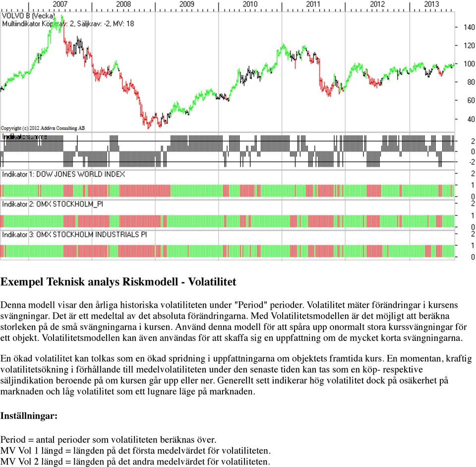 Använd denna modell för att spåra upp onormalt stora kurssvängningar för ett objekt. Volatilitetsmodellen kan även användas för att skaffa sig en uppfattning om de mycket korta svängningarna.