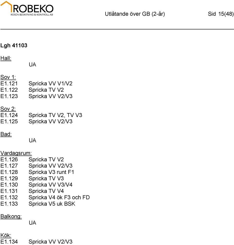 127 Spricka VV V2/V3 E1.128 Spricka V3 runt F1 E1.129 Spricka TV V3 E1.130 Spricka VV V3/V4 E1.