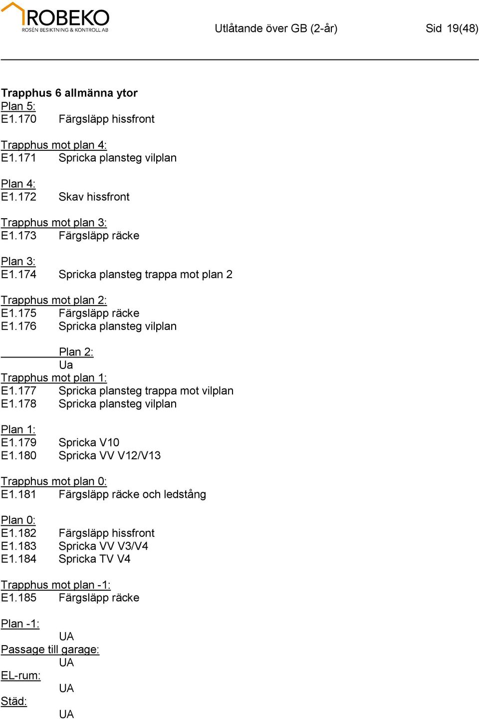 176 Spricka plansteg vilplan Plan 2: Ua Trapphus mot plan 1: E1.177 Spricka plansteg trappa mot vilplan E1.178 Spricka plansteg vilplan Plan 1: E1.179 Spricka V10 E1.