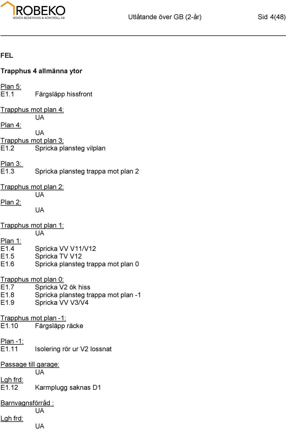 5 Spricka TV V12 E1.6 Spricka plansteg trappa mot plan 0 Trapphus mot plan 0: E1.7 Spricka V2 ök hiss E1.8 Spricka plansteg trappa mot plan -1 E1.