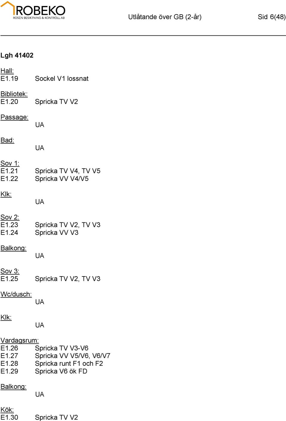 23 Spricka TV V2, TV V3 E1.24 Spricka VV V3 Sov 3: E1.25 Spricka TV V2, TV V3 Wc/dusch: E1.