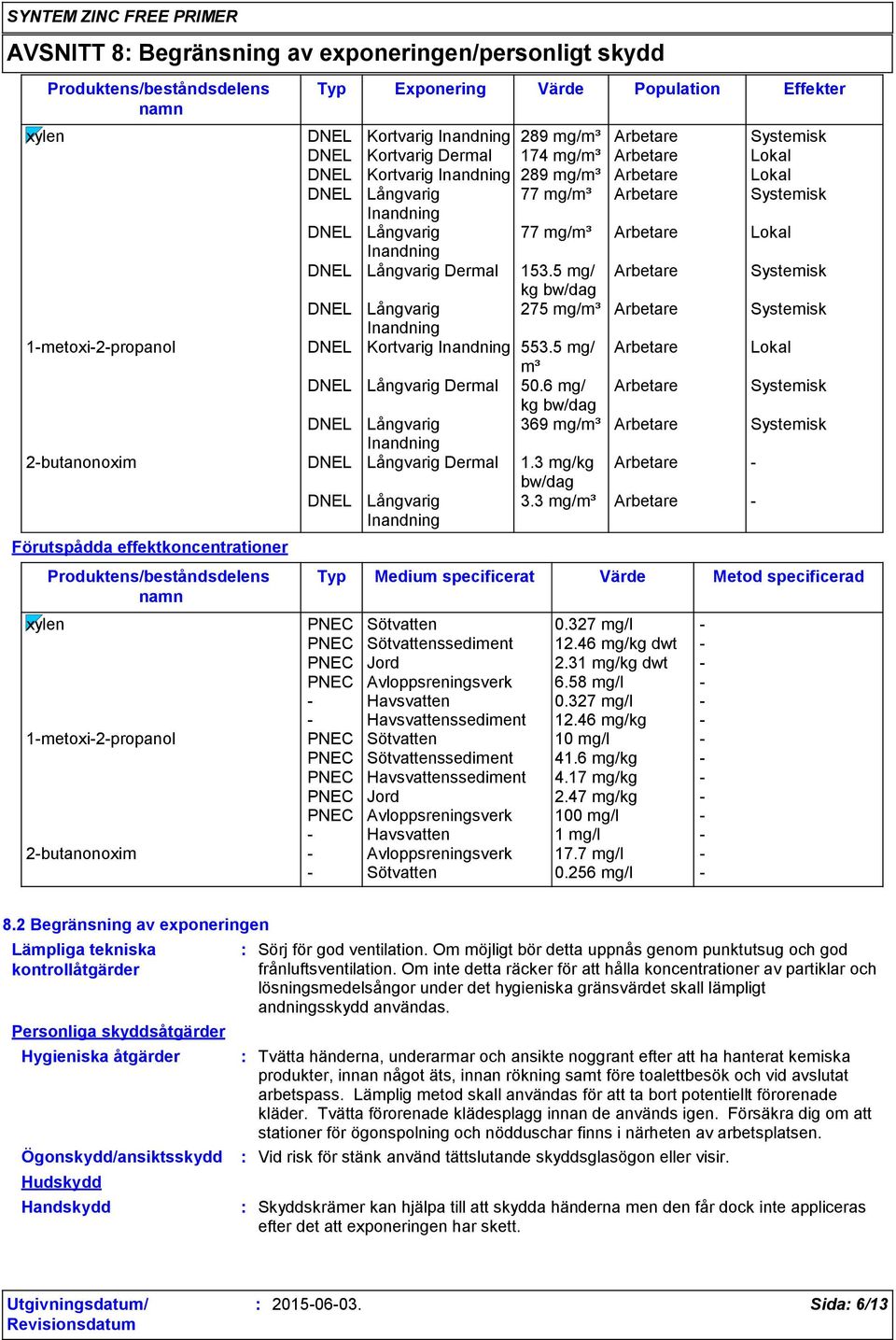 5 mg/ Arbetare Systemisk kg bw/dag DNEL Långvarig 275 mg/m³ Arbetare Systemisk Inandning 1-metoxi-2-propanol DNEL Kortvarig Inandning 553.5 mg/ Arbetare Lokal m³ DNEL Långvarig Dermal 50.