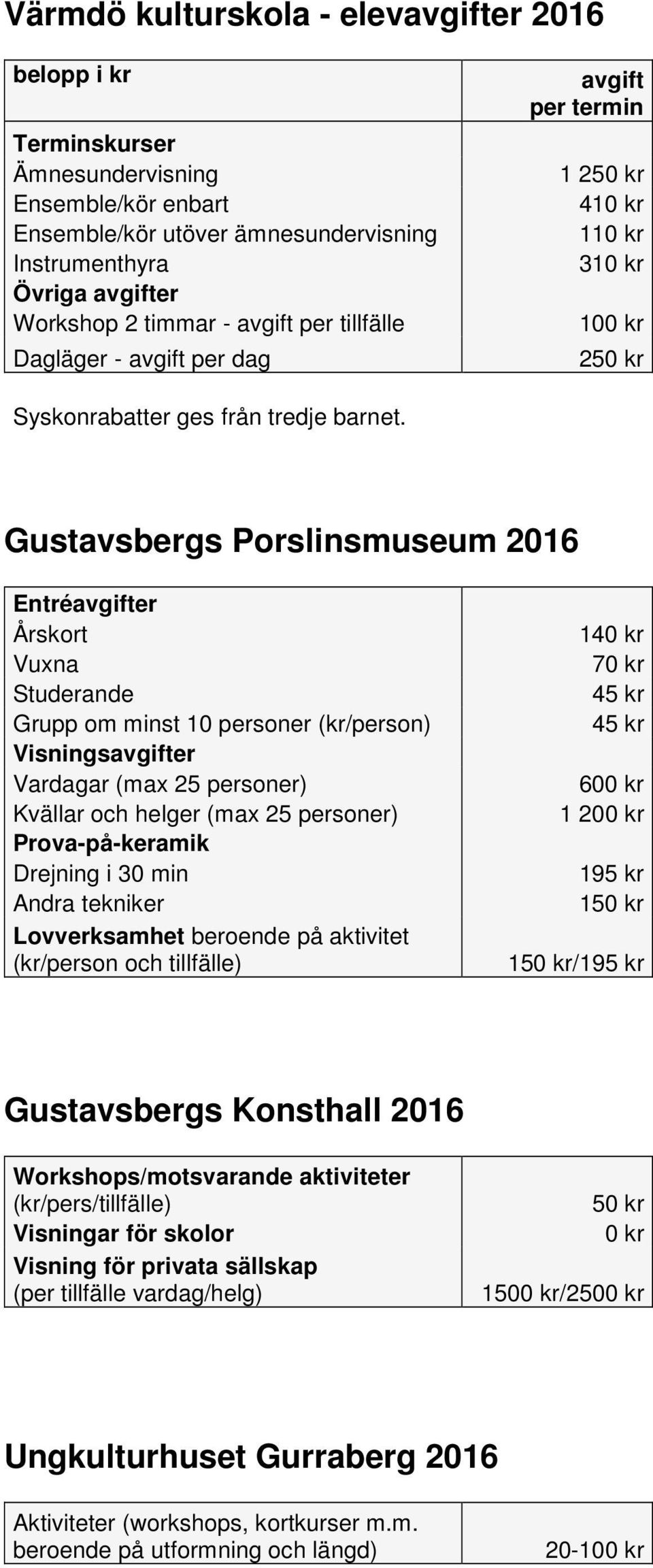 Gustavsbergs Porslinsmuseum 2016 Entréavgifter Årskort Vuxna Studerande Grupp om minst 10 personer (kr/person) Visningsavgifter Vardagar (max 25 personer) Kvällar och helger (max 25 personer)