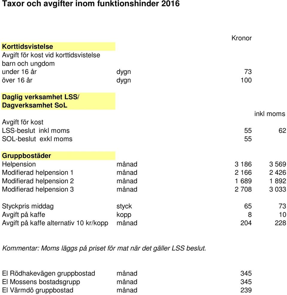 426 Modifierad helpension 2 månad 1 689 1 892 Modifierad helpension 3 månad 2 708 3 033 Styckpris middag styck 65 73 Avgift på kaffe kopp 8 10 Avgift på kaffe alternativ 10 kr/kopp