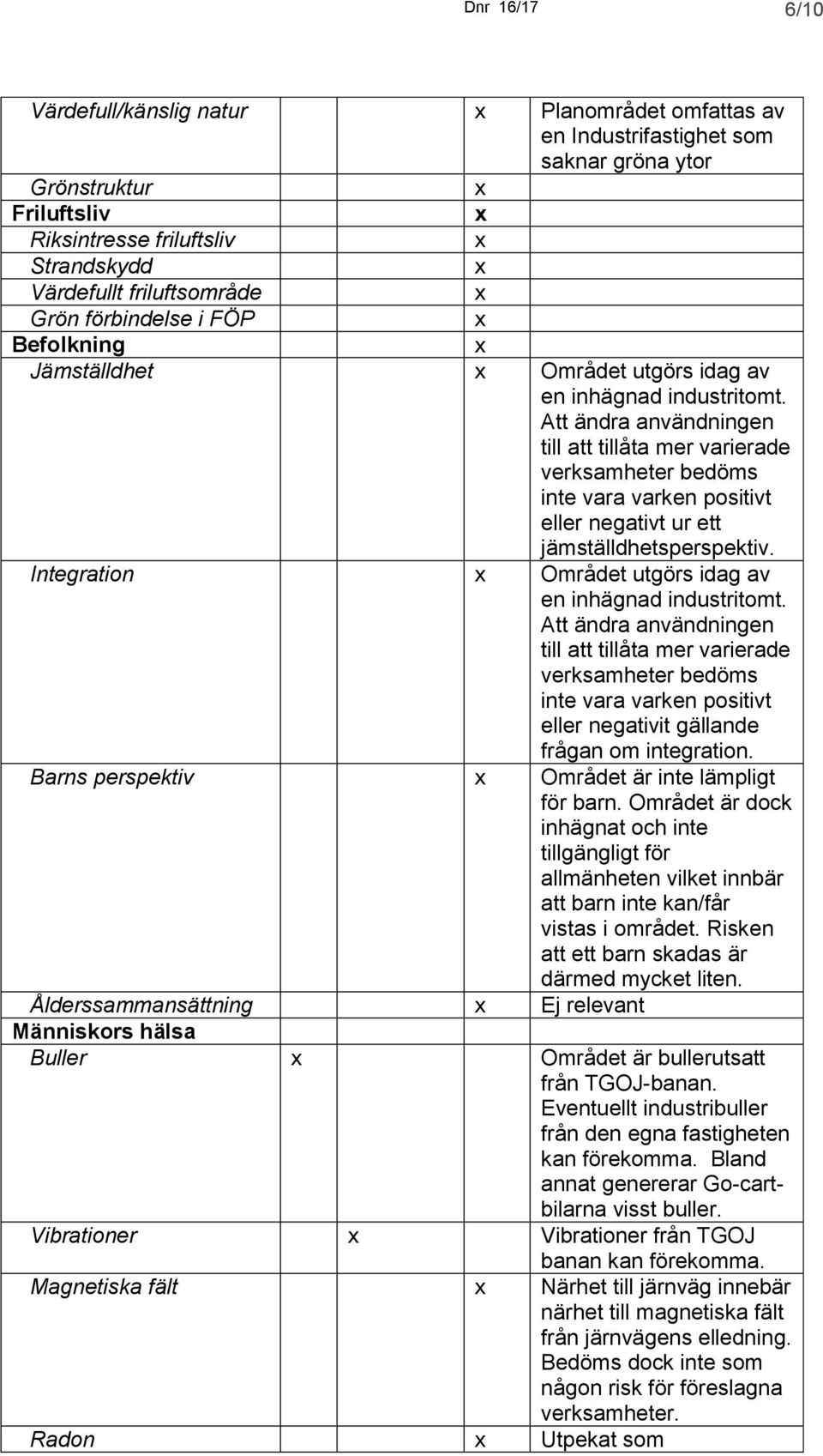 Att ändra användningen till att tillåta mer varierade verksamheter bedöms inte vara varken positivt eller negativt ur ett jämställdhetsperspektiv.