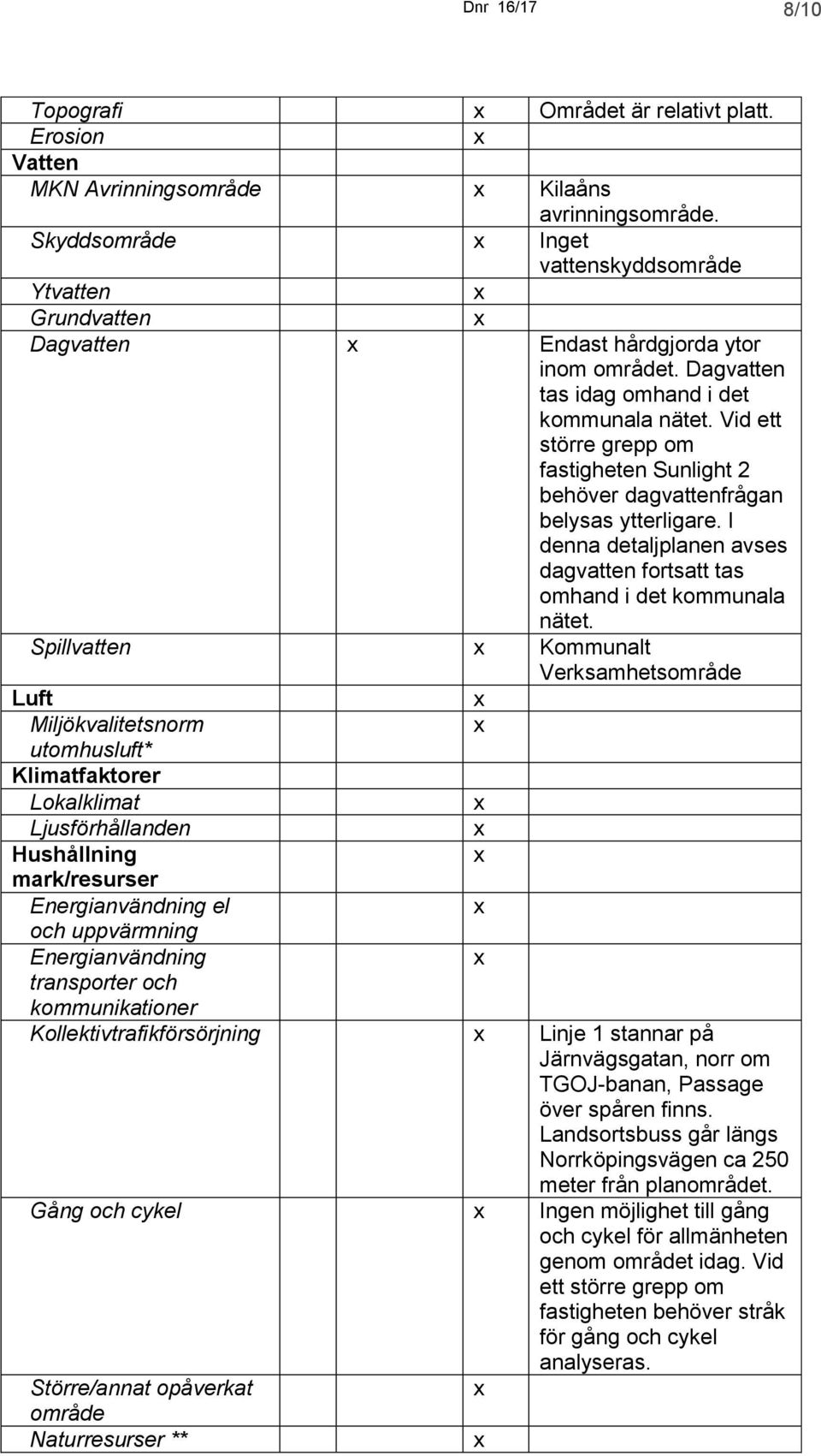 Vid ett större grepp om fastigheten Sunlight 2 behöver dagvattenfrågan belysas ytterligare. I denna detaljplanen avses dagvatten fortsatt tas omhand i det kommunala nätet.