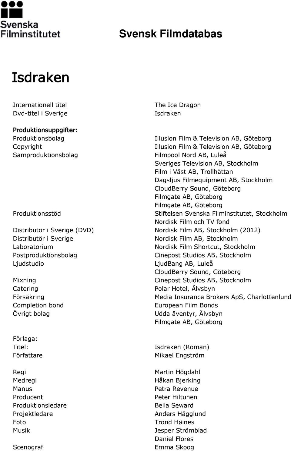 Stiftelsen Svenska Filminstitutet, Stockholm Nordisk Film och TV fond Distributör i Sverige (DVD) Nordisk Film AB, Stockholm (2012) Distributör i Sverige Nordisk Film AB, Stockholm Laboratorium