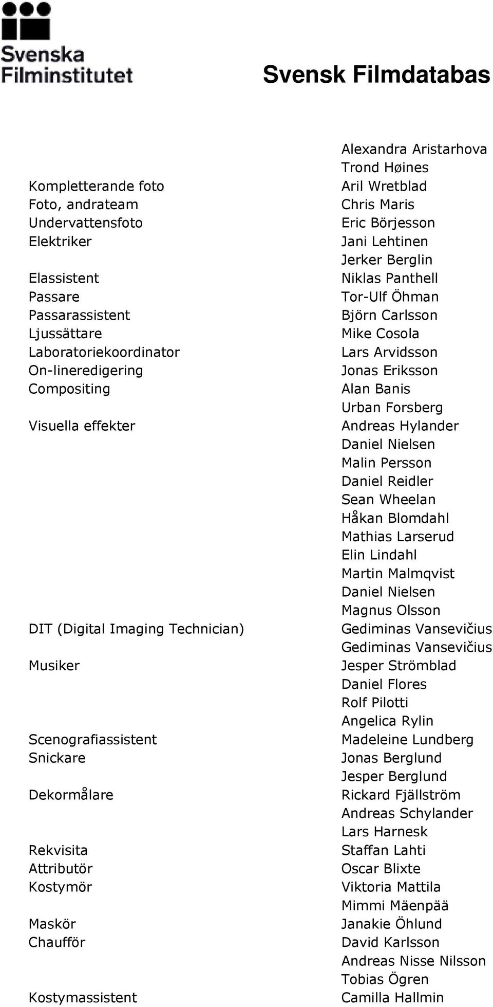 Börjesson Jani Lehtinen Jerker Berglin Niklas Panthell Tor-Ulf Öhman Björn Carlsson Mike Cosola Lars Arvidsson Jonas Eriksson Alan Banis Urban Forsberg Andreas Hylander Daniel Nielsen Malin Persson