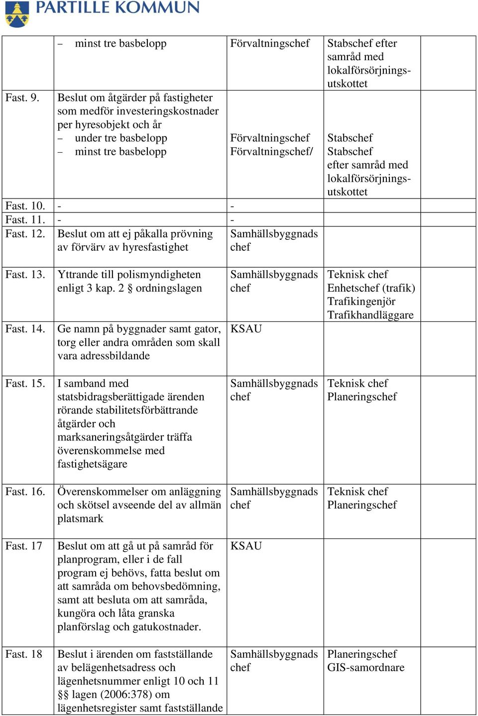 tre basbelopp Förvaltnings Förvaltnings/ Fast. 10. - - Fast. 11. - - Fast. 12.