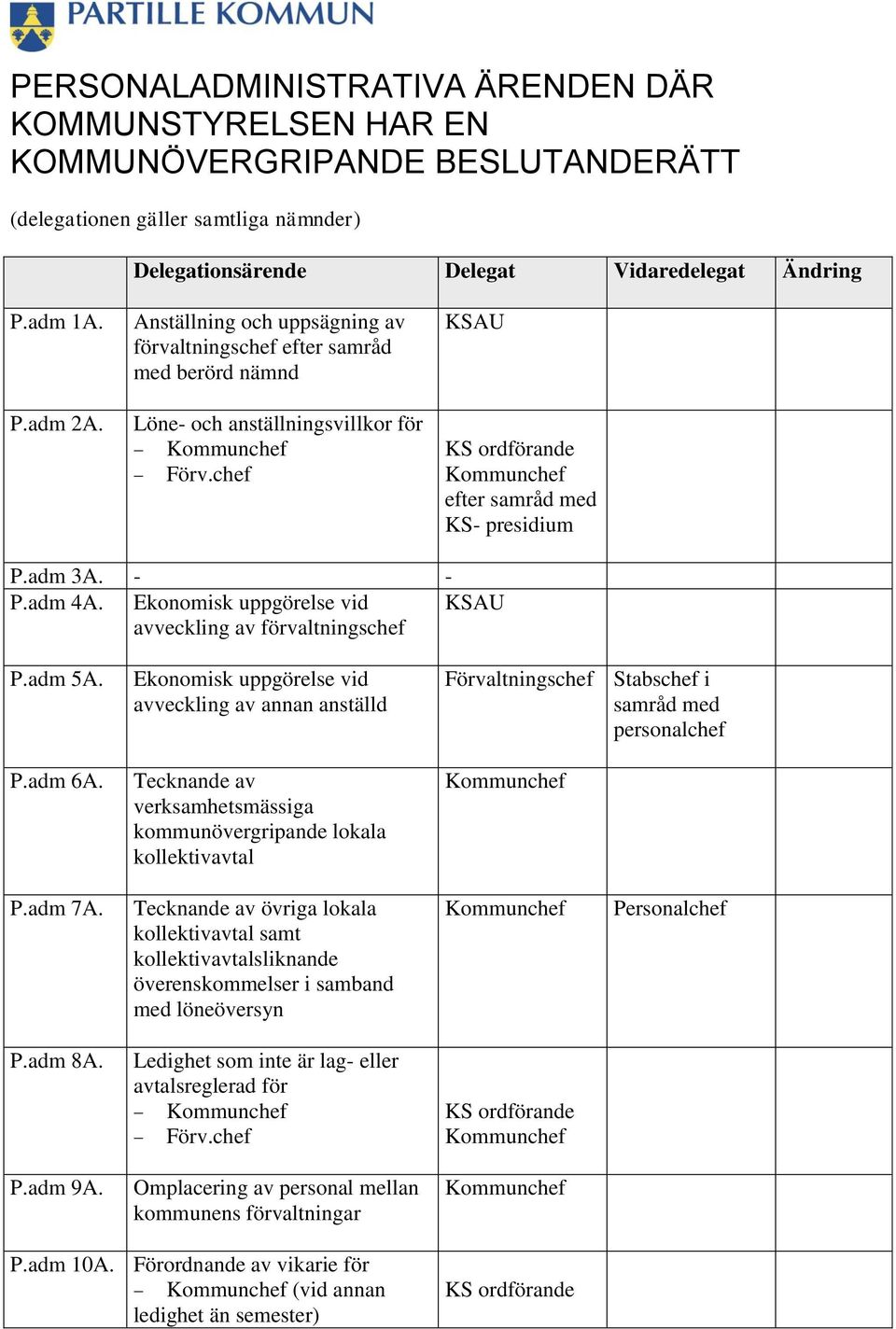 Ekonomisk uppgörelse vid KSAU avveckling av förvaltnings P.adm 5A. P.adm 6A.