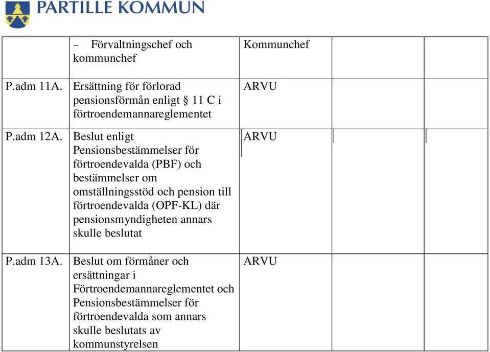 förtroendevalda (OPF-KL) där pensionsmyndigheten annars skulle beslutat P.adm 13A.