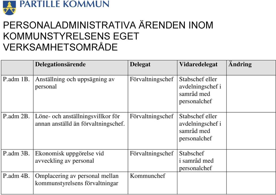 Ekonomisk uppgörelse vid avveckling av personal P.adm 4B.