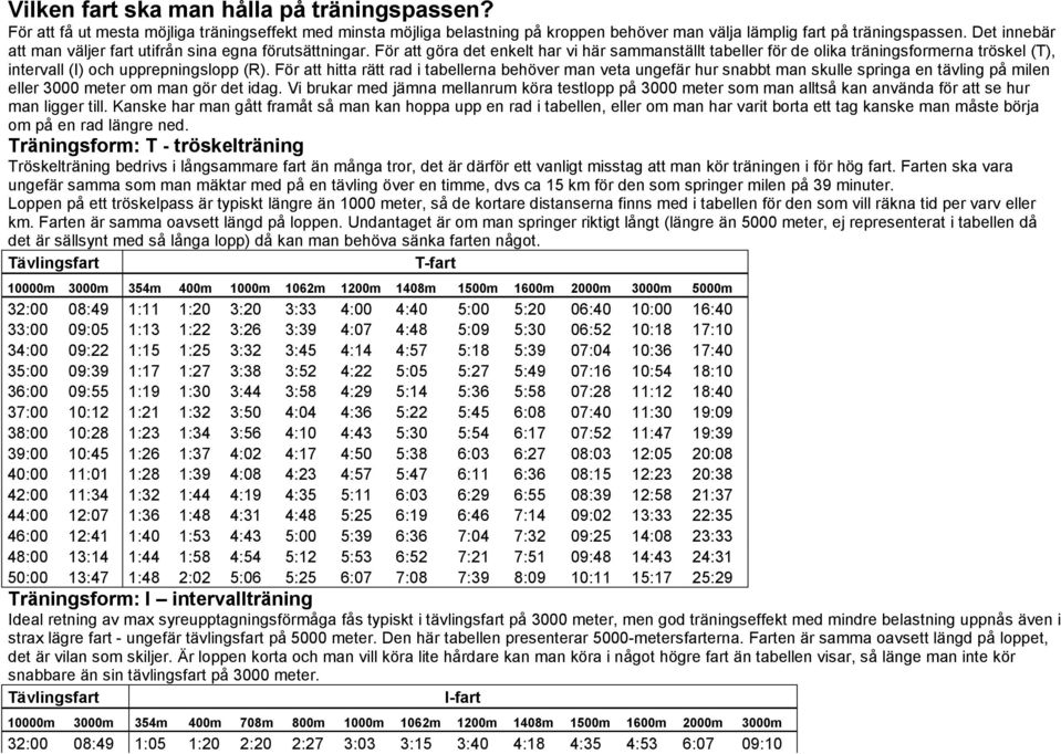 För att göra det enkelt har vi här sammanställt tabeller för de olika träningsformerna tröskel (T), intervall (I) och upprepningslopp (R).