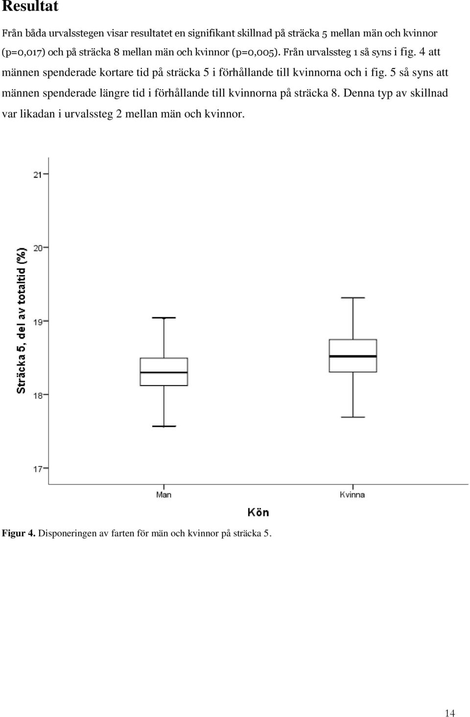 4 att männen spenderade kortare tid på sträcka 5 i förhållande till kvinnorna och i fig.