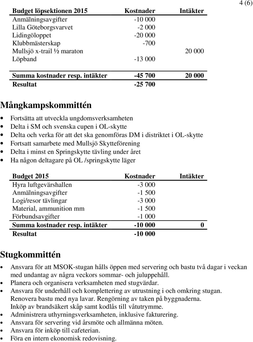 intäkter -45 700 20 000 Resultat -25 700 Mångkampskommittén Fortsätta att utveckla ungdomsverksamheten Delta i SM och svenska cupen i OL-skytte Delta och verka för att det ska genomföras DM i