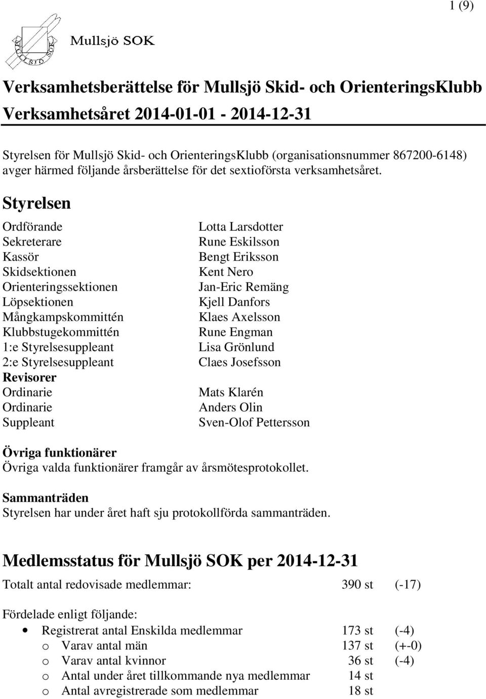 Styrelsen Ordförande Lotta Larsdotter Sekreterare Rune Eskilsson Kassör Bengt Eriksson Skidsektionen Kent Nero Orienteringssektionen Jan-Eric Remäng Löpsektionen Kjell Danfors Mångkampskommittén