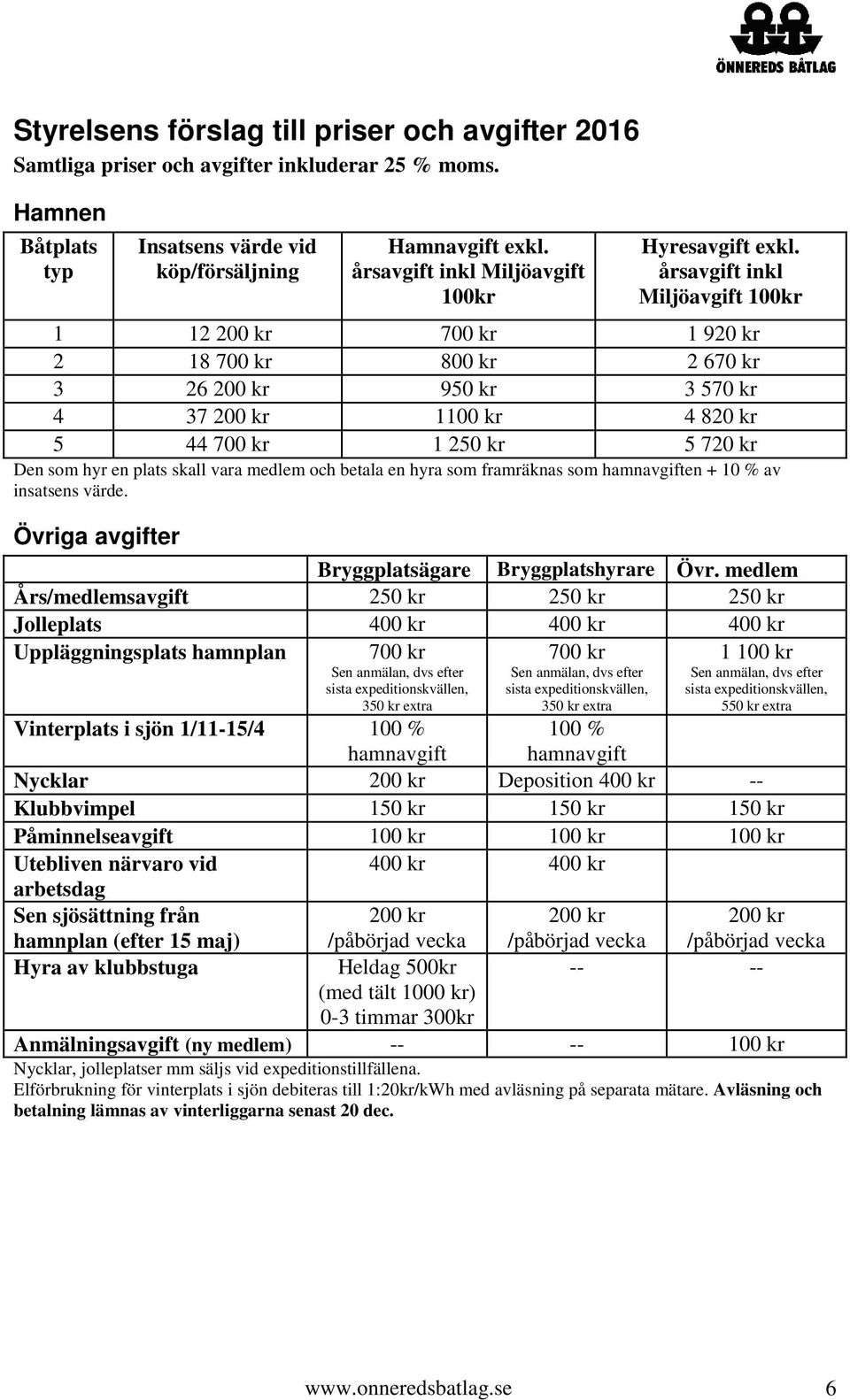 årsavgift inkl Miljöavgift 100kr 1 12 200 kr 700 kr 1 920 kr 2 18 700 kr 800 kr 2 670 kr 3 26 200 kr 950 kr 3 570 kr 4 37 200 kr 1100 kr 4 820 kr 5 44 700 kr 1 250 kr 5 720 kr Den som hyr en plats