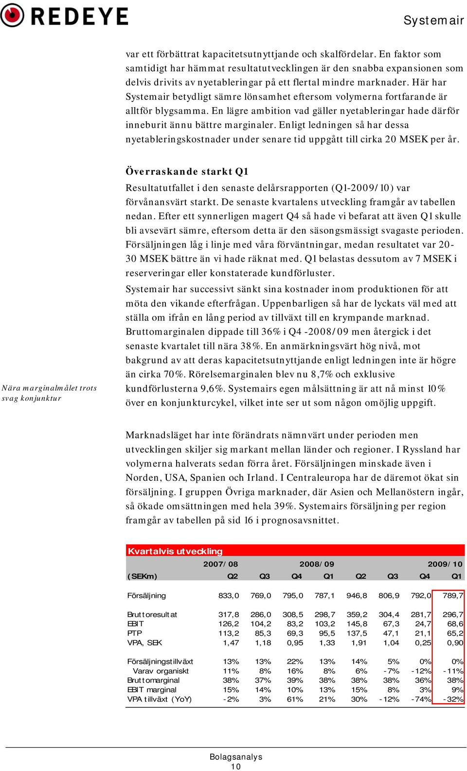 Här har Systemair betydligt sämre lönsamhet eftersom volymerna fortfarande är alltför blygsamma. En lägre ambition vad gäller nyetableringar hade därför inneburit ännu bättre marginaler.