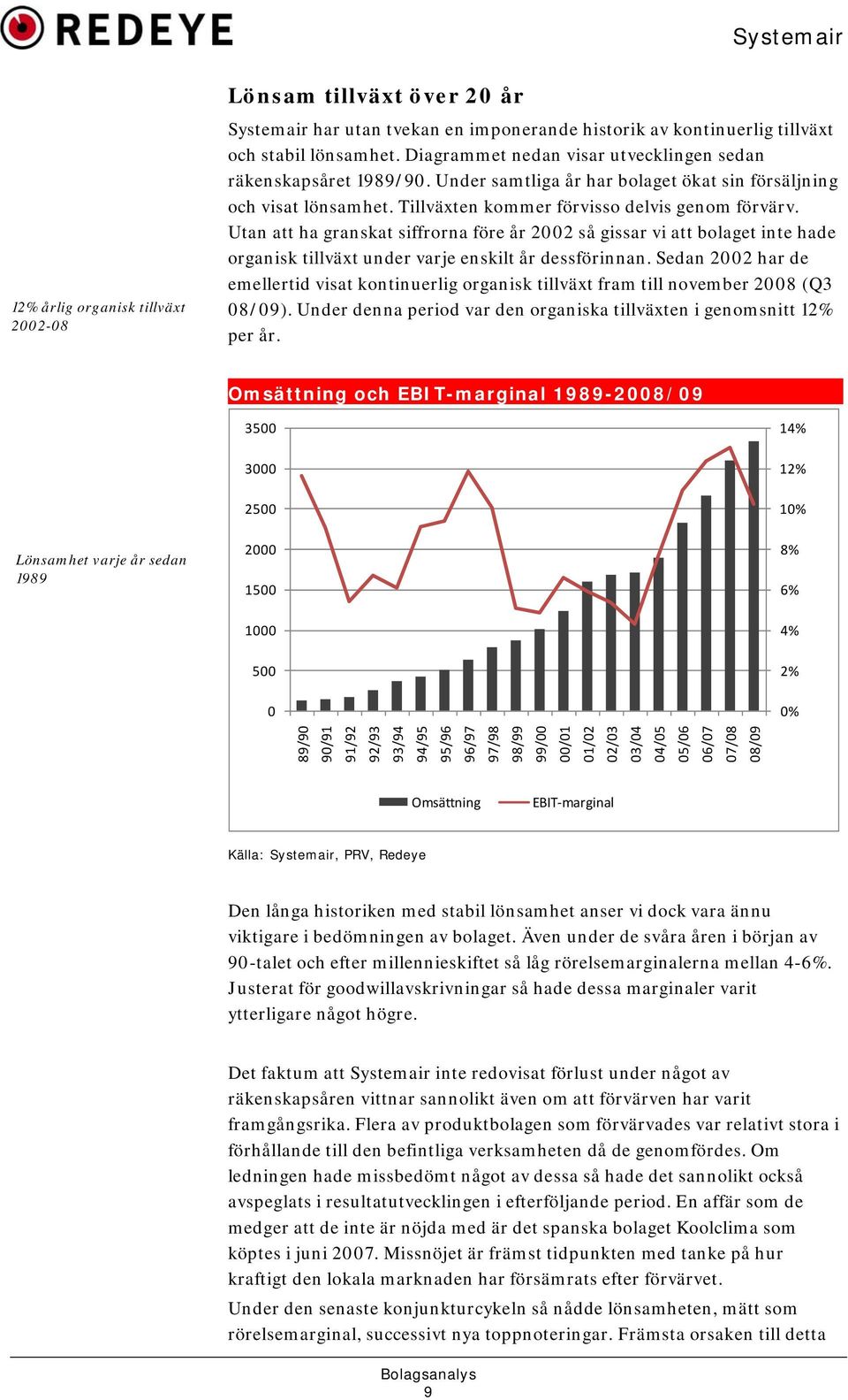 Utan att ha granskat siffrorna före år 2002 så gissar vi att bolaget inte hade organisk tillväxt under varje enskilt år dessförinnan.