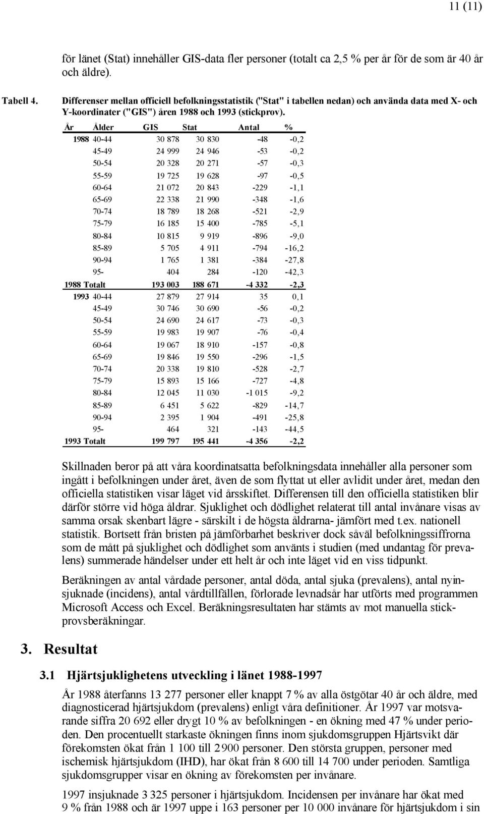 År Ålder GIS Stat % 1988 40-44 30 878 30 830-48 -0,2 45-49 24 999 24 946-53 -0,2 50-54 20 328 20 271-57 -0,3 55-59 19 725 19 628-97 -0,5 60-64 21 072 20 843-229 -1,1 65-69 22 338 21 990-348 -1,6