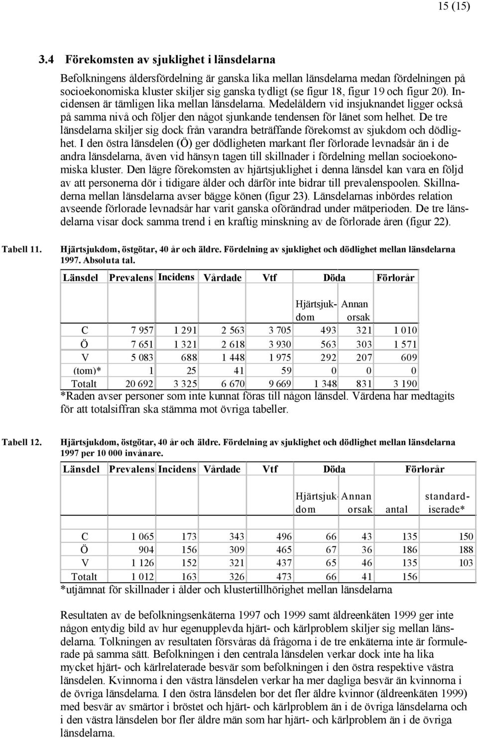 19 och figur 20). Incidensen är tämligen lika mellan länsdelarna. Medelåldern vid insjuknandet ligger också på samma nivå och följer den något sjunkande tendensen för länet som helhet.