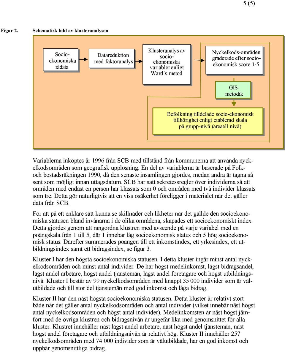 socioekonomisk score 1-5 GISmetodik Befolkning tilldelade socio-ekonomisk tillhörighet enligt etablerad skala på grupp-nivå (areaell nivå) Variablerna inköptes år 1996 från SCB med tillstånd från